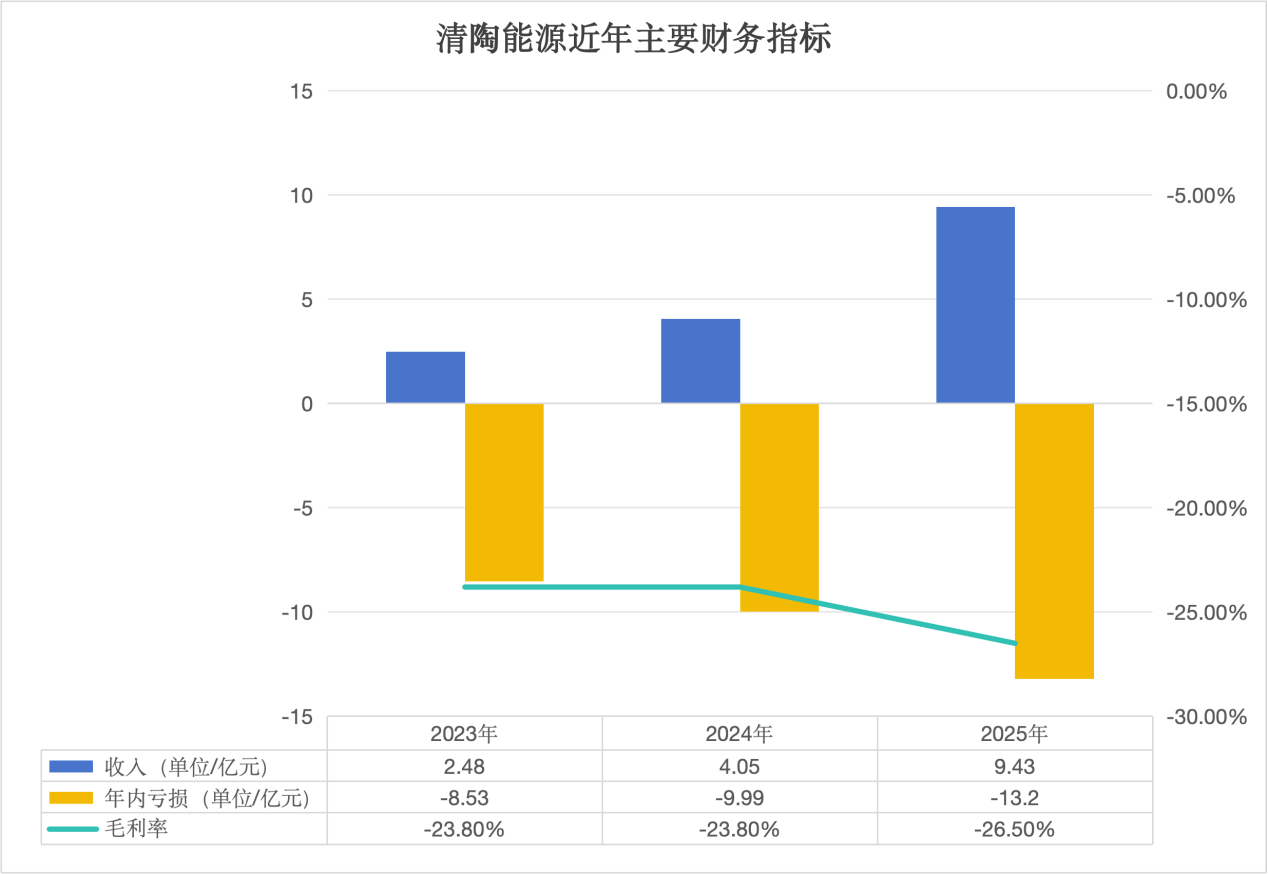 製圖/貝殼財經記者朱玥怡