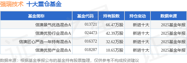 4月14日强瑞技术涨5.78%，信澳景气优选混合A基金重仓该股