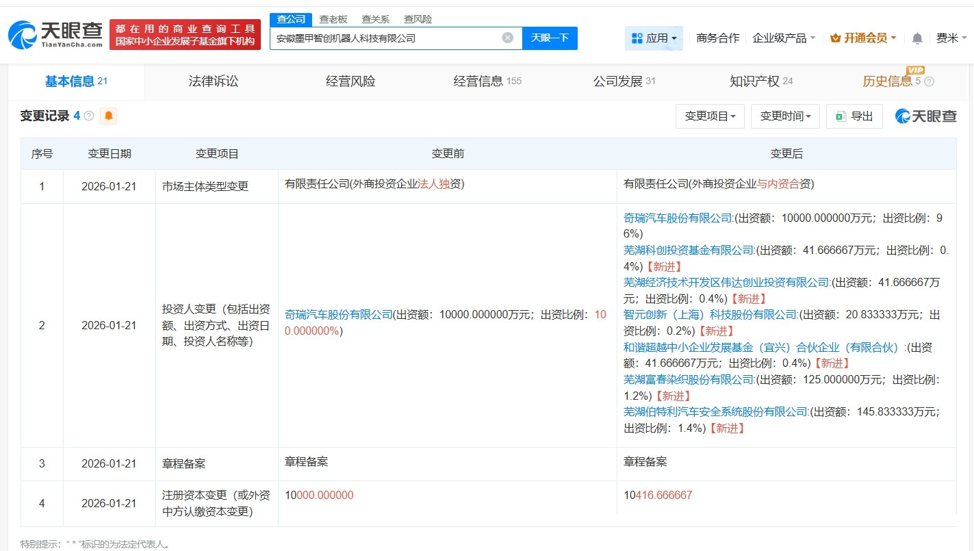 智元机器人等入股奇瑞汽车旗下墨甲机器人