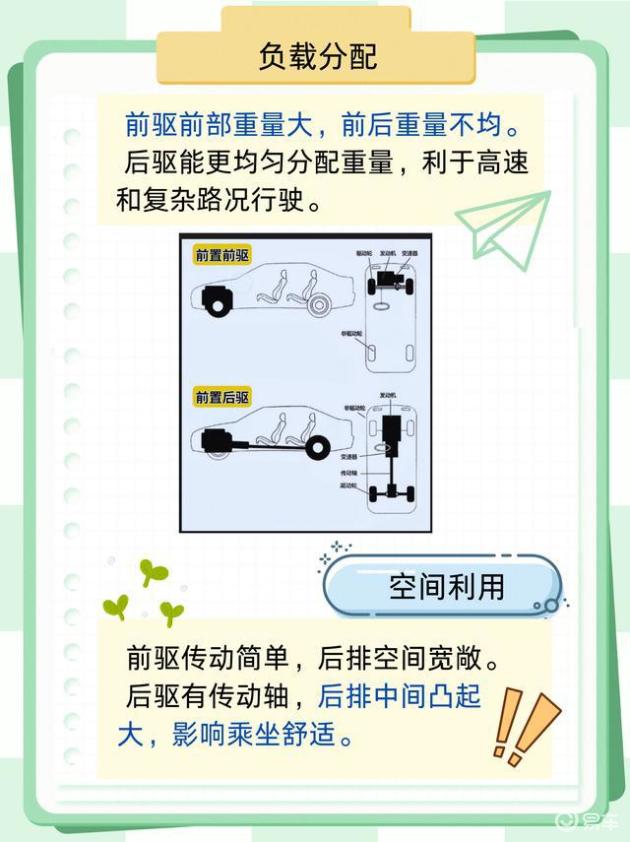 前驱车虽非赛车，为何家用车首选?解析前、后、四驱差异