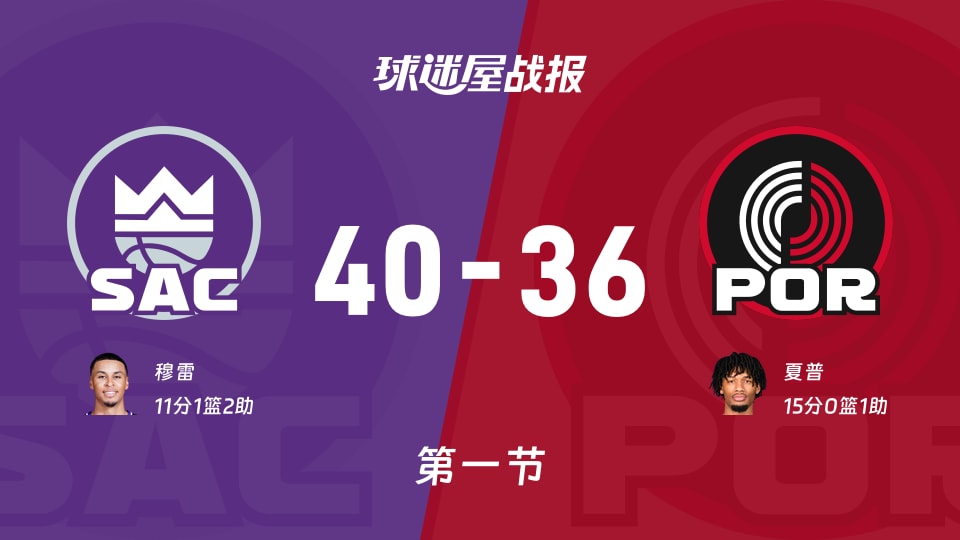 国王vs开拓者:首节结束,国王40-36开拓者,夏普得到15分