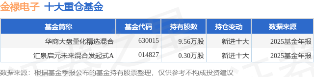 4月14日金禄电子涨7.99%，华商大盘量化精选混合基金重仓该股