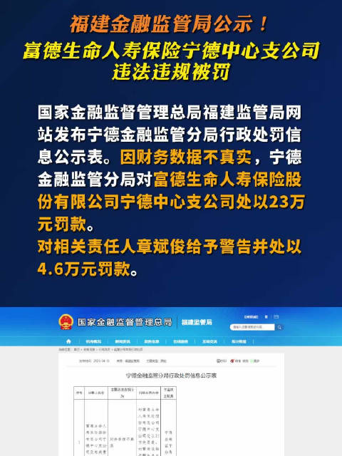 福建金融监管局公示！富德生命人寿保险宁德中心支公司违法违规被罚