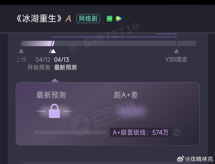 《楚乔传》续作《冰湖重生》降级A档，IP改编失败警示了什么？
