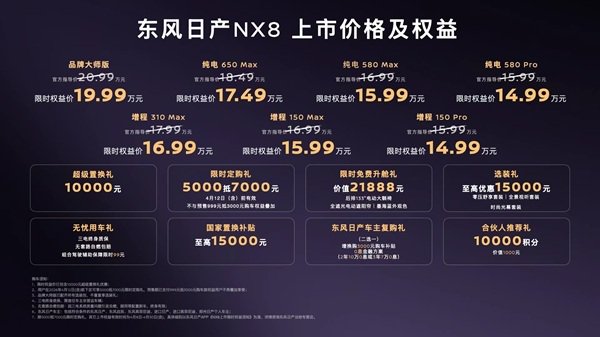 入门即满配,东风日产NX8瞄准15—20万级家用SUV市场