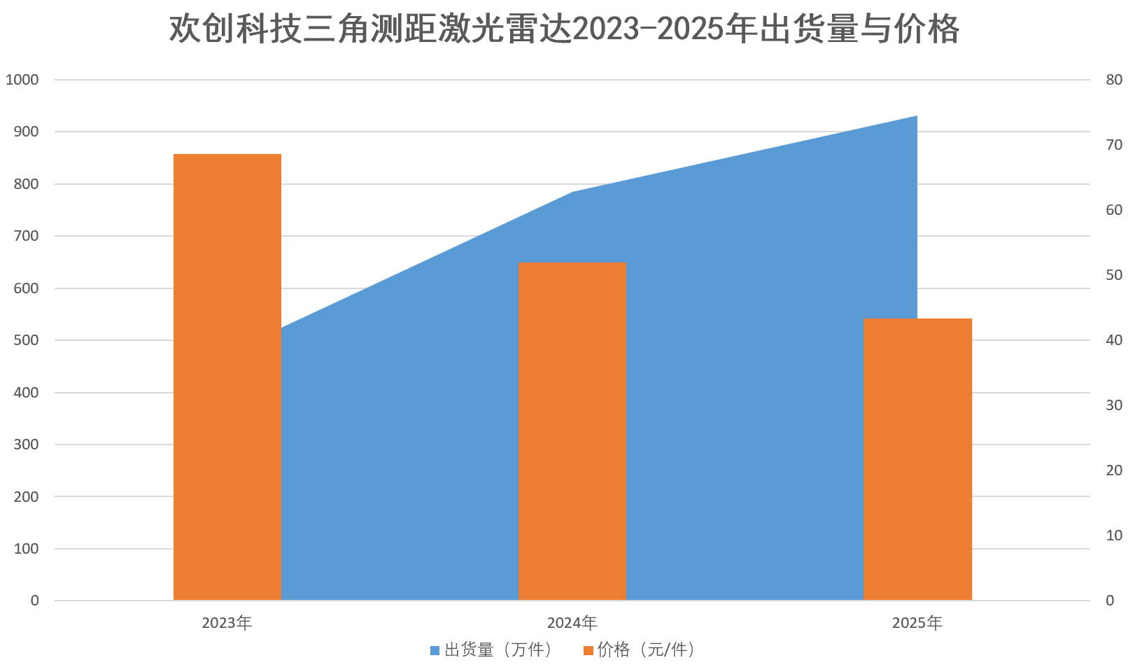 新京報貝殼財經記者 段文平 製圖
