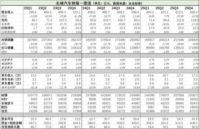 长城汽车的“丰田式”阵痛