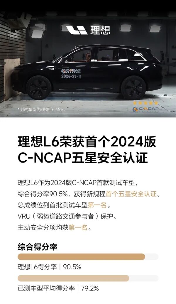 2024版C-NCAP新规首撞成绩公布:理想L6五星通过 总成绩首批车型最高