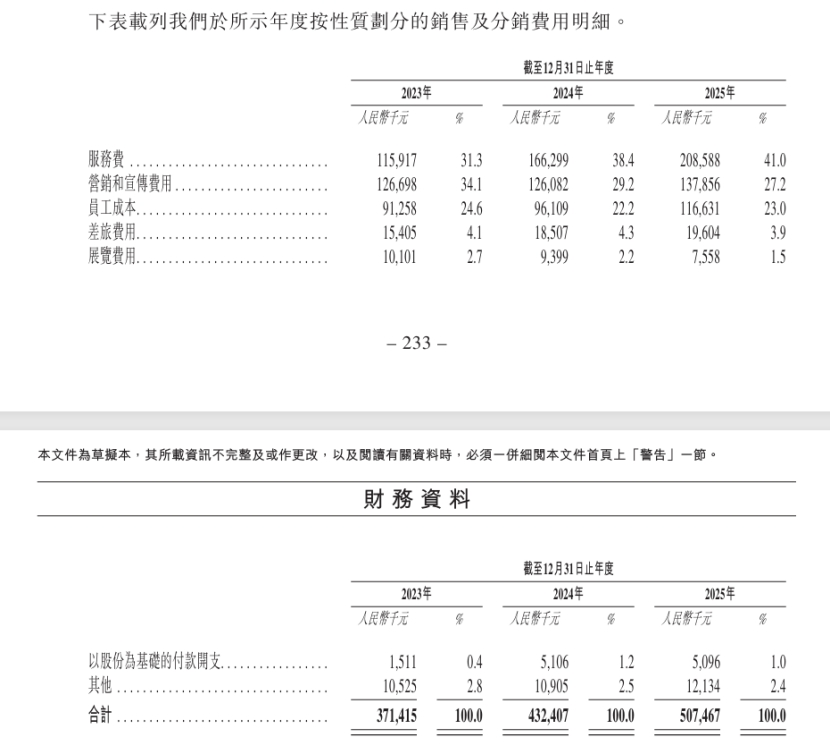 宜品營養科技的銷售及分銷費用情況。公告截圖