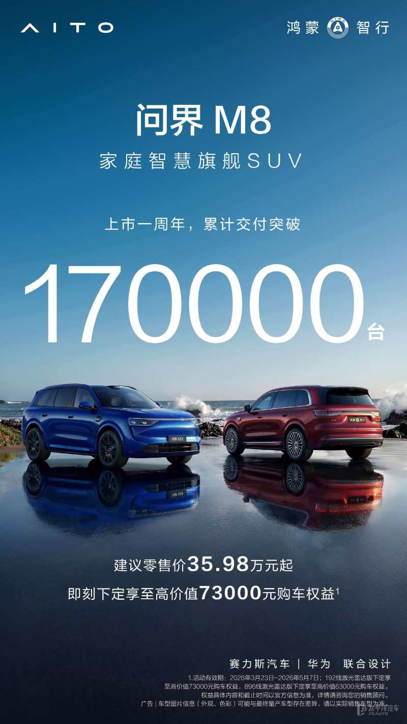售35.98万起 问界M8上市一年累计交付突破170000辆