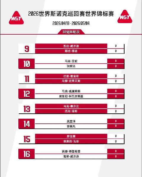 创历史！11名中国选手晋级斯诺克世锦赛正赛