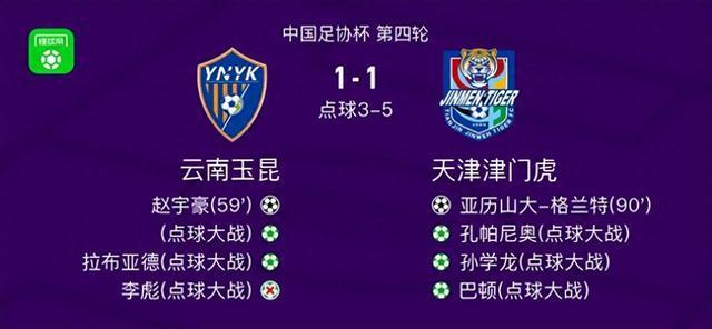 天津津门虎6-4逆转云南玉昆