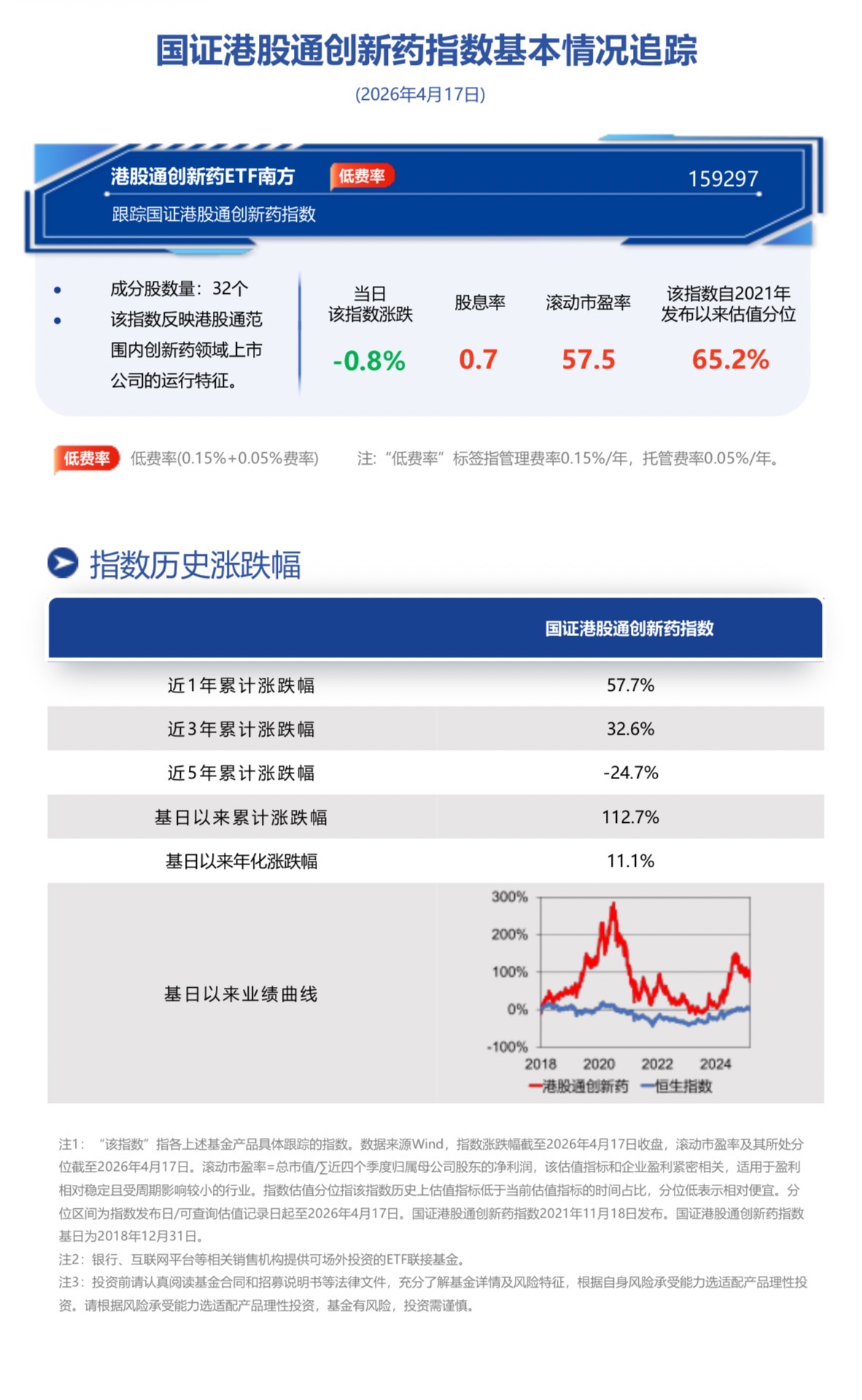 南向资金持续加码，港股创新药板块显现抗跌韧性，南方基金旗下港股通创新药ETF南方(159297)获逆势增持，单日净申购2600万份