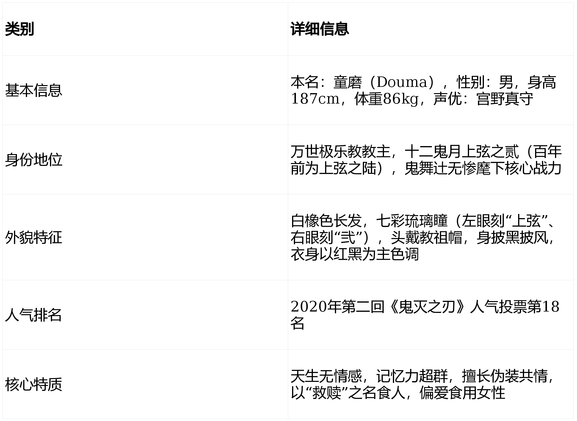 《鬼灭之刃》童磨：上弦之贰的虚无恶徒全解析