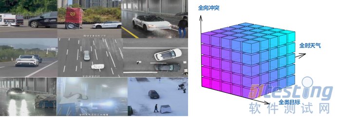 IVISTA智能指数推动智能驾驶测评迈入新阶段 - 51Testing软件测试网