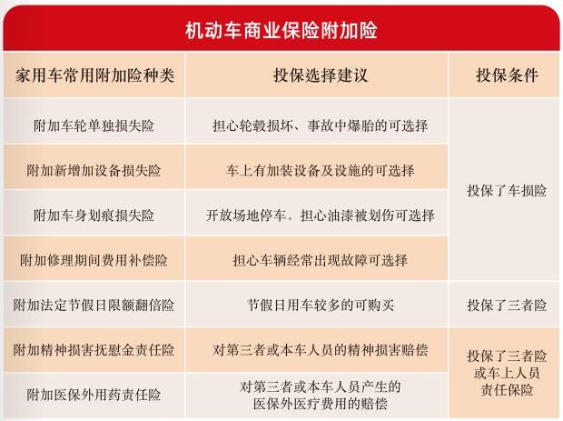 商业车险都有哪些?有什么作用?