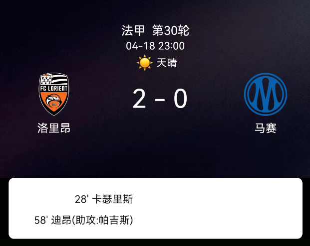 法甲：洛里昂2-0马赛终结三轮不胜 迪昂破旧主卡采里斯建功