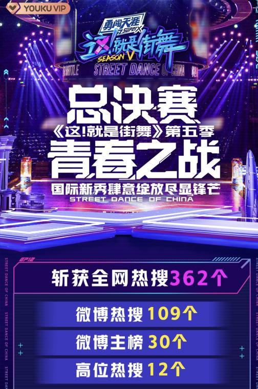 《这!就是街舞》第五季总决赛燃爆青春态度 王一博首个Breaking队长大秀传递街舞精神_TOM明星