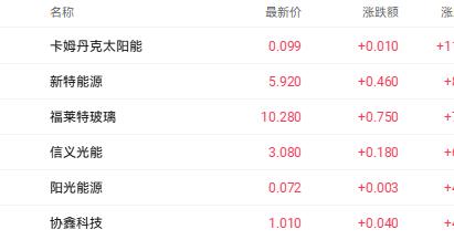 港股收盘 | 三大指数全线飘红 AI与商业航天概念股强势领涨