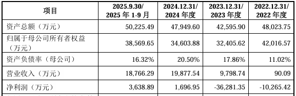 艾柯医疗科创板IPO已问询 专注于神经介入创新医疗器械领域
