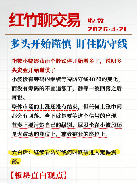 多头开始谨慎，盯住防守线