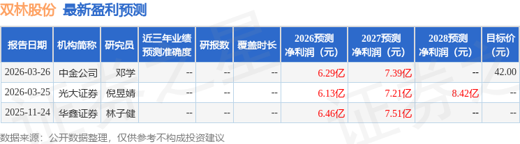 双林股份：4月18日接受机构调研，华鑫证券、兴业证券等多家机构参与
