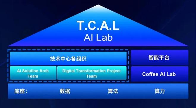 报道称长城智能驾驶技术高管杨继峰离职AI Lab