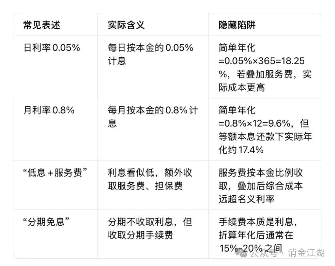 你能算清贷款利率吗?结合315新规,一文看懂真实借贷成本