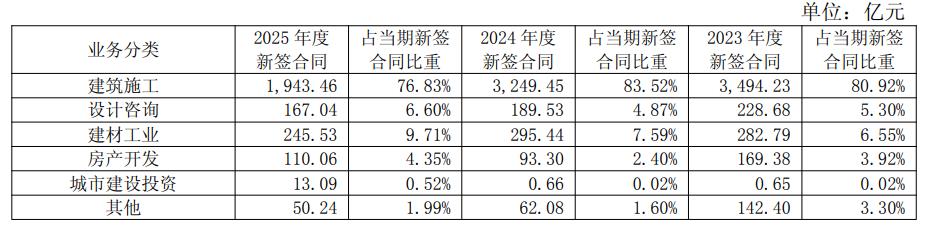 圖/上海建工年報截圖
