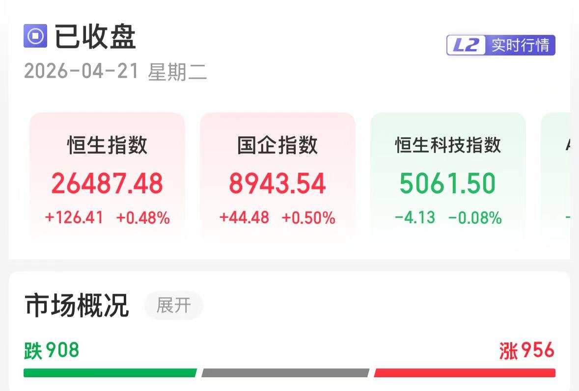 恒生指数收涨0.48%