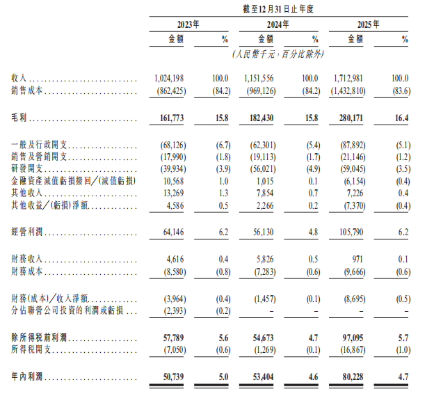 新股前瞻|东方科脉二次递表：收入狂奔48.8%，为何经营现金流失血1.36亿？