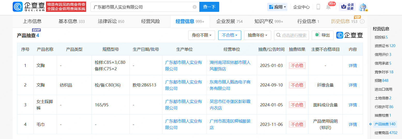 2023年至2025年，都市麗人文胸、踩腳褲、毛巾等產品被檢出不合格。圖/企查查截圖