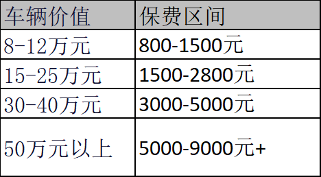小车必须买的车险有哪些?一年大概多少钱?——中国(集团)股份有限公司官网