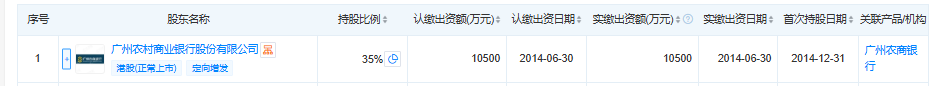 广州农商行拟吸收合并两家村镇银行