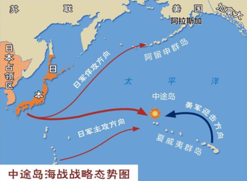 中途岛战役[日美太平洋战争的重要转折点]