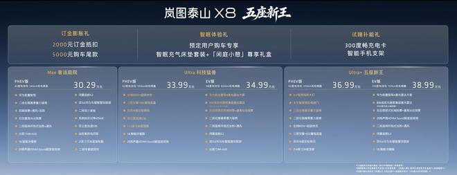 岚图泰山 X8 开启预售，30.29 万起定义家用 SUV 3.0 时代