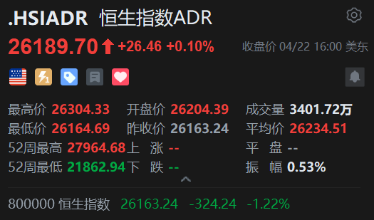 智通ADR统计 | 4月23日