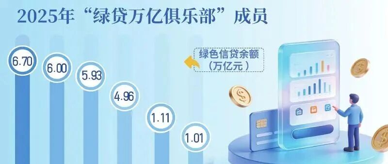两家银行新晋“绿贷万亿俱乐部”