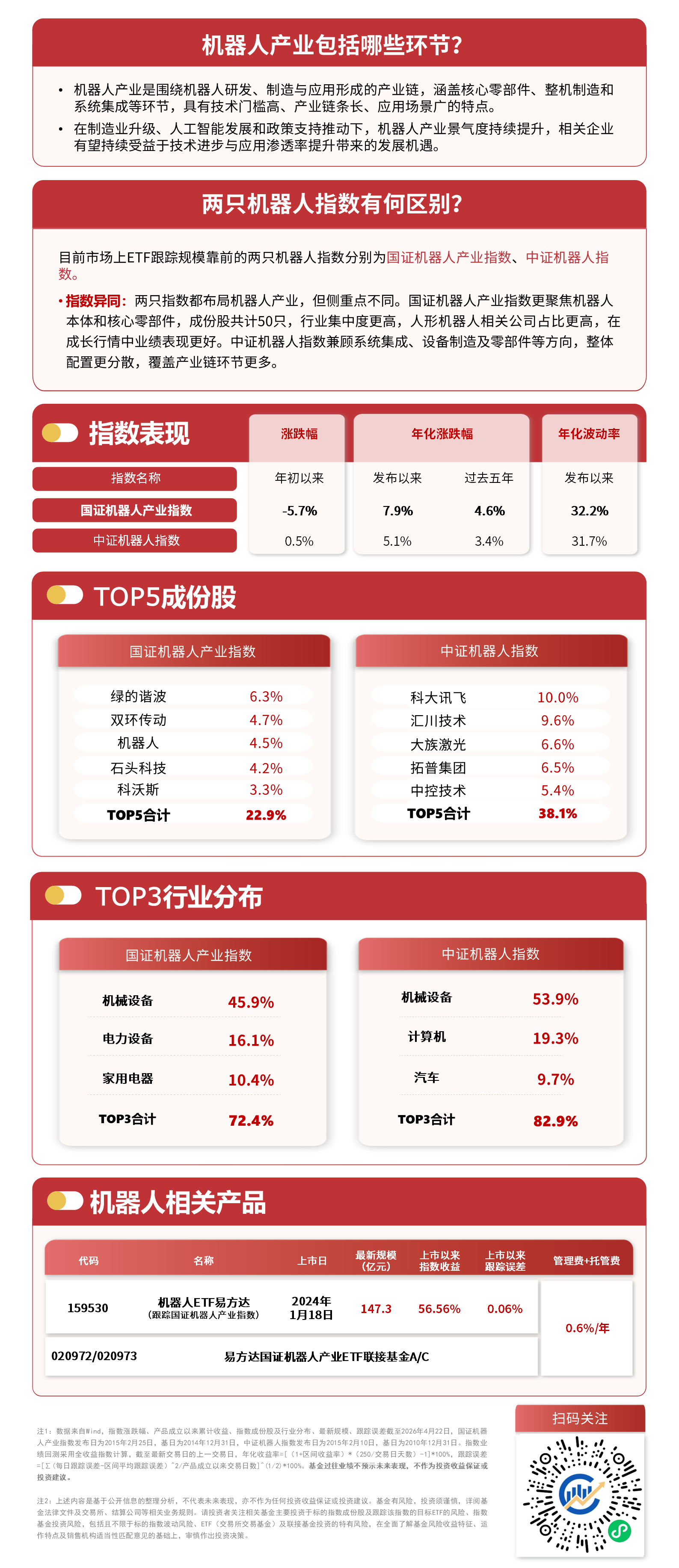 两大厂联手布局机器人赛道，关注机器人ETF易方达（159530）投资机会