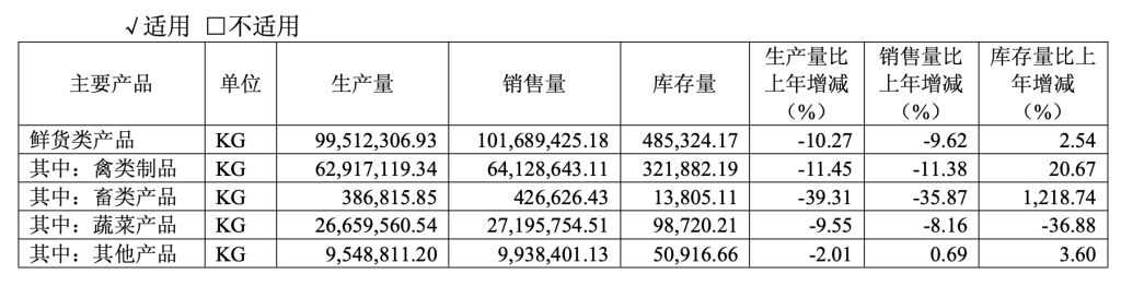 来源于2025年年报