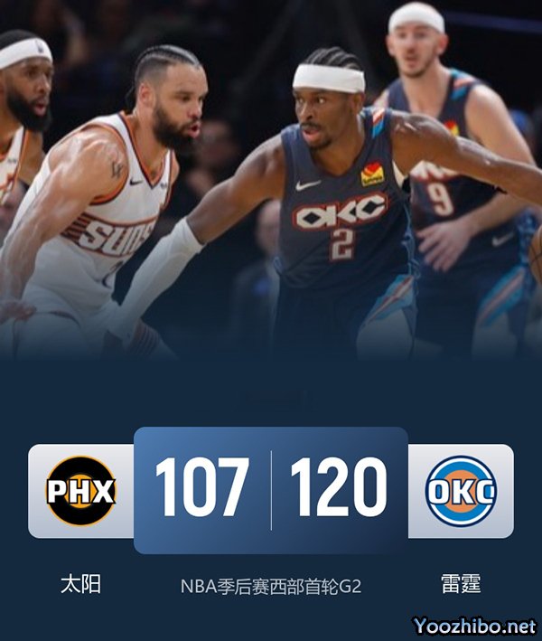 雷霆力克太阳2-0 亚历山大37+9 霍姆格伦19+8 狄龙30分 布克22分【优直播】