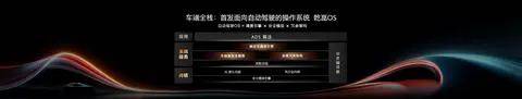 2026华为乾崑技术大会在京举行！乾崑智驾ADS5等解决方案正式发布