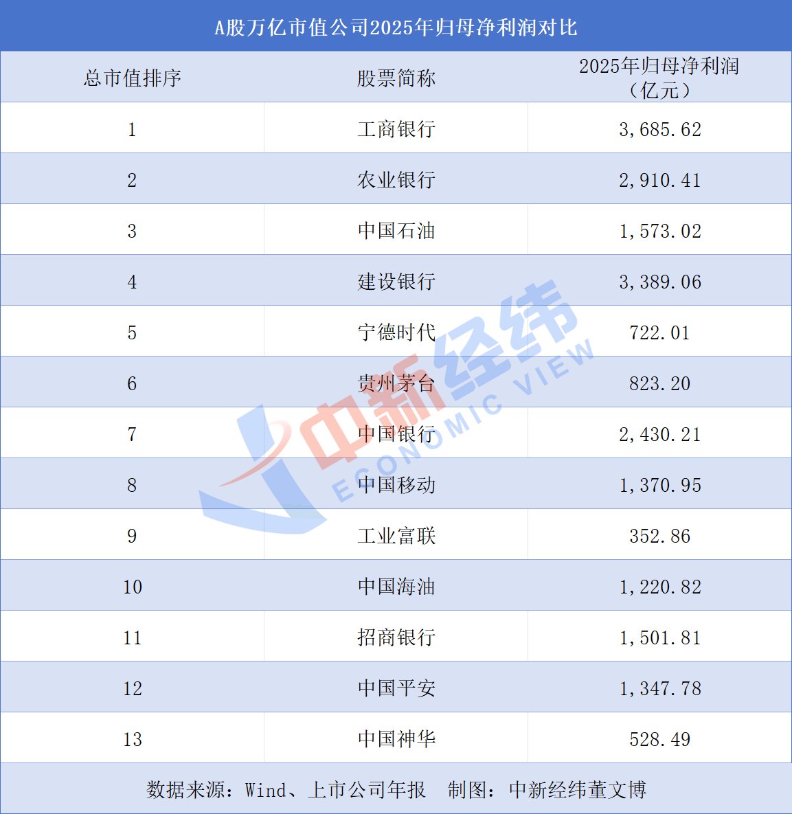 站在“光”里，股价一年涨近10倍！万亿市值“新贵”中际旭创，还能走多远？