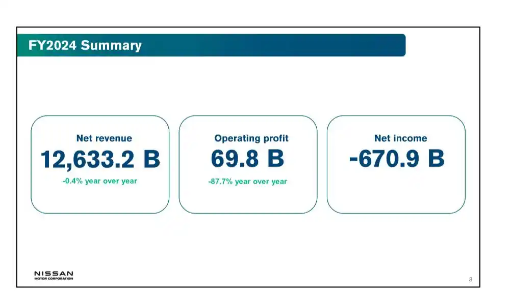 日产汽车启动大规模重组：2027财年前全球裁员2万人 将关闭7家工厂