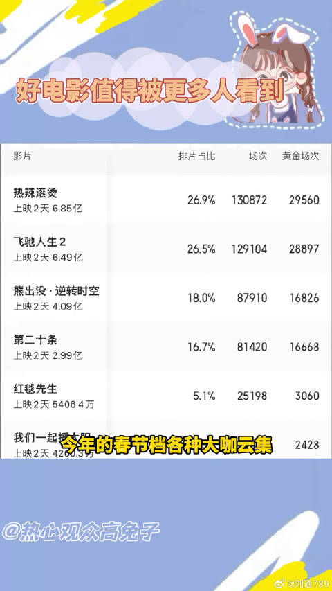 我们一起摇太阳排片量