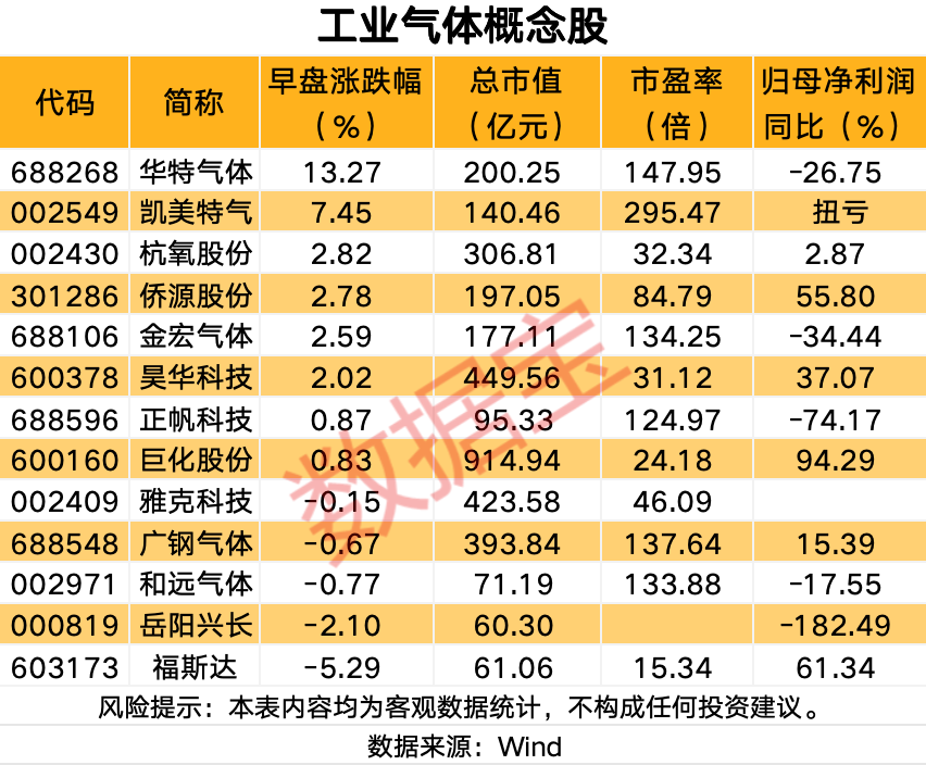 声明：数据宝所有资讯内容不构成投资建议，股市有风险，投资需谨慎。