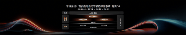 乾崑智驾ADS5等解决方案正式发布
