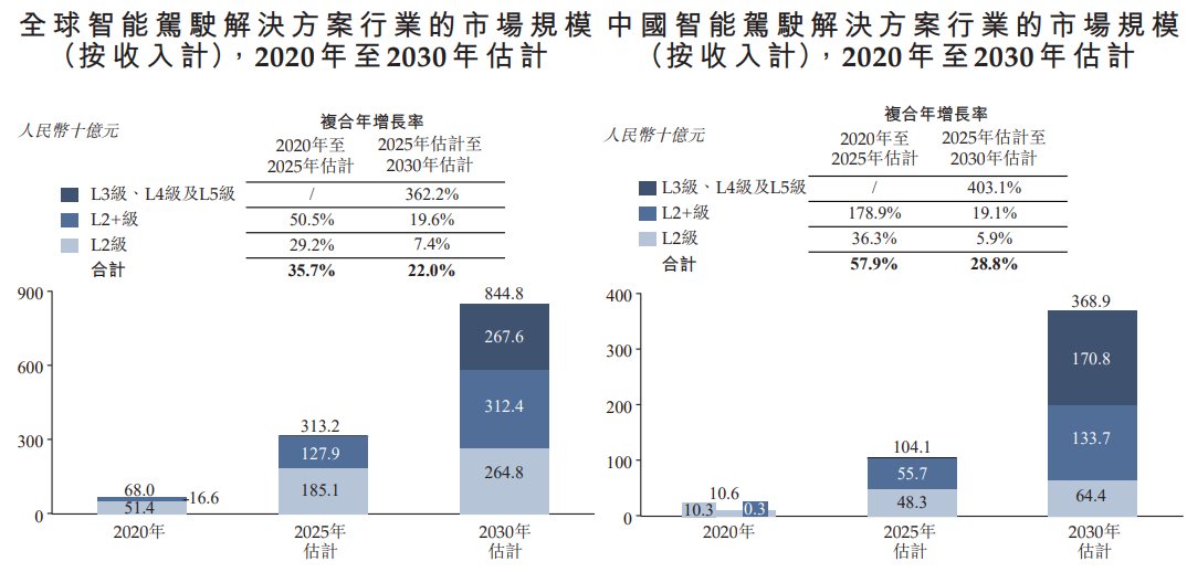 新股消息 | 千里科技(601777.SH)再度递表港交所 2024年销量于B端新能源车市场排名第八