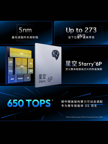 地平线发布舱驾融合芯片星空Starry 6，650TOPS算力赋能全域智驾