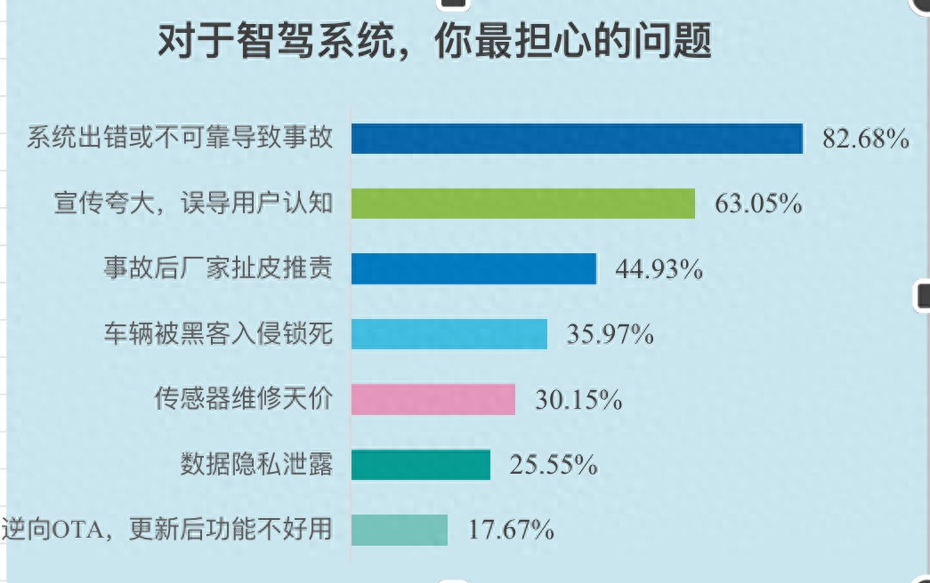记者观察智能驾驶的“理想”与“现实”:消费者为何既期待又犹豫?